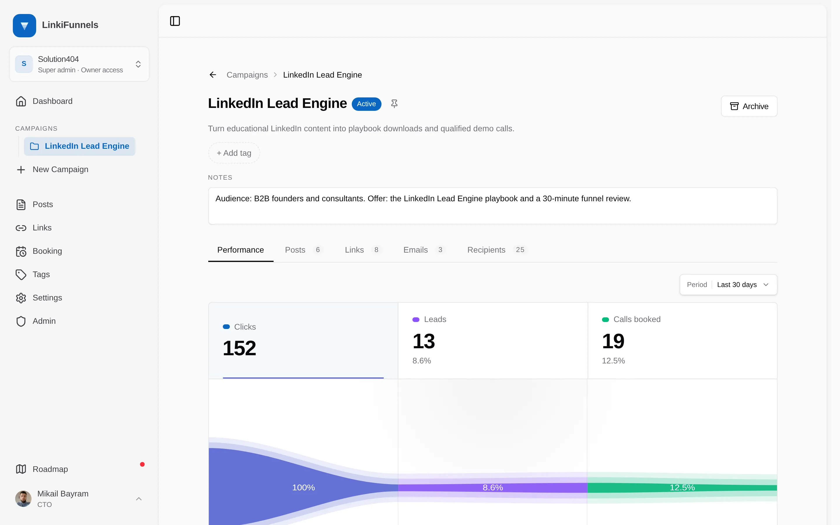 A campaign page with the Performance tab showing the clicks to leads to calls funnel